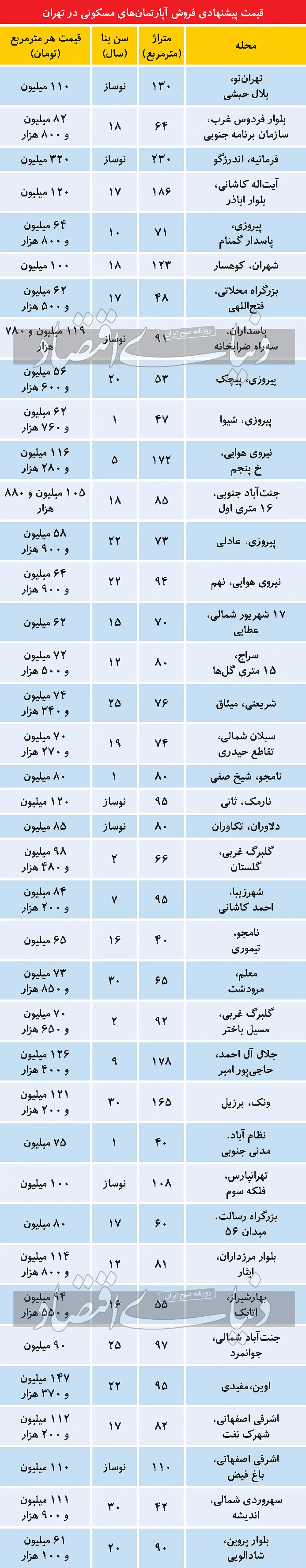 قیمت-خانه1