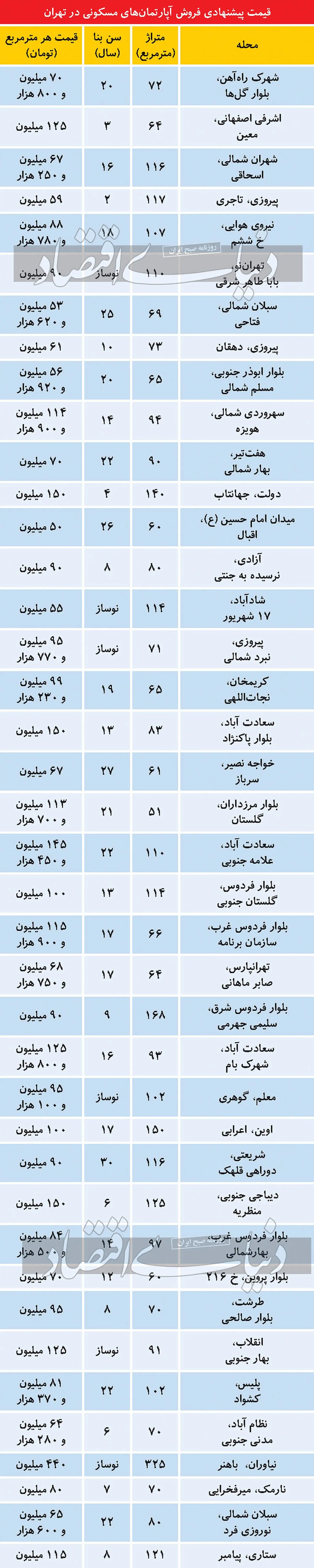 قیمت-خرید