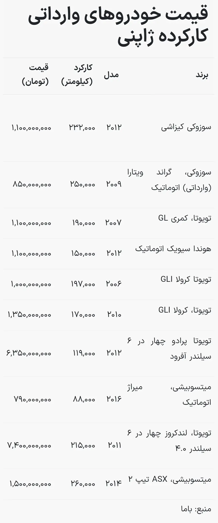قیمت-خودرو