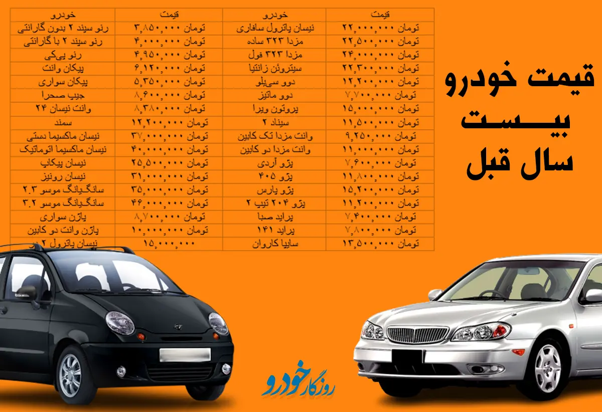 قیمت-خودرو-۸۲