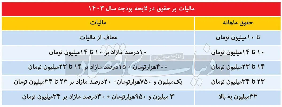 مالیات