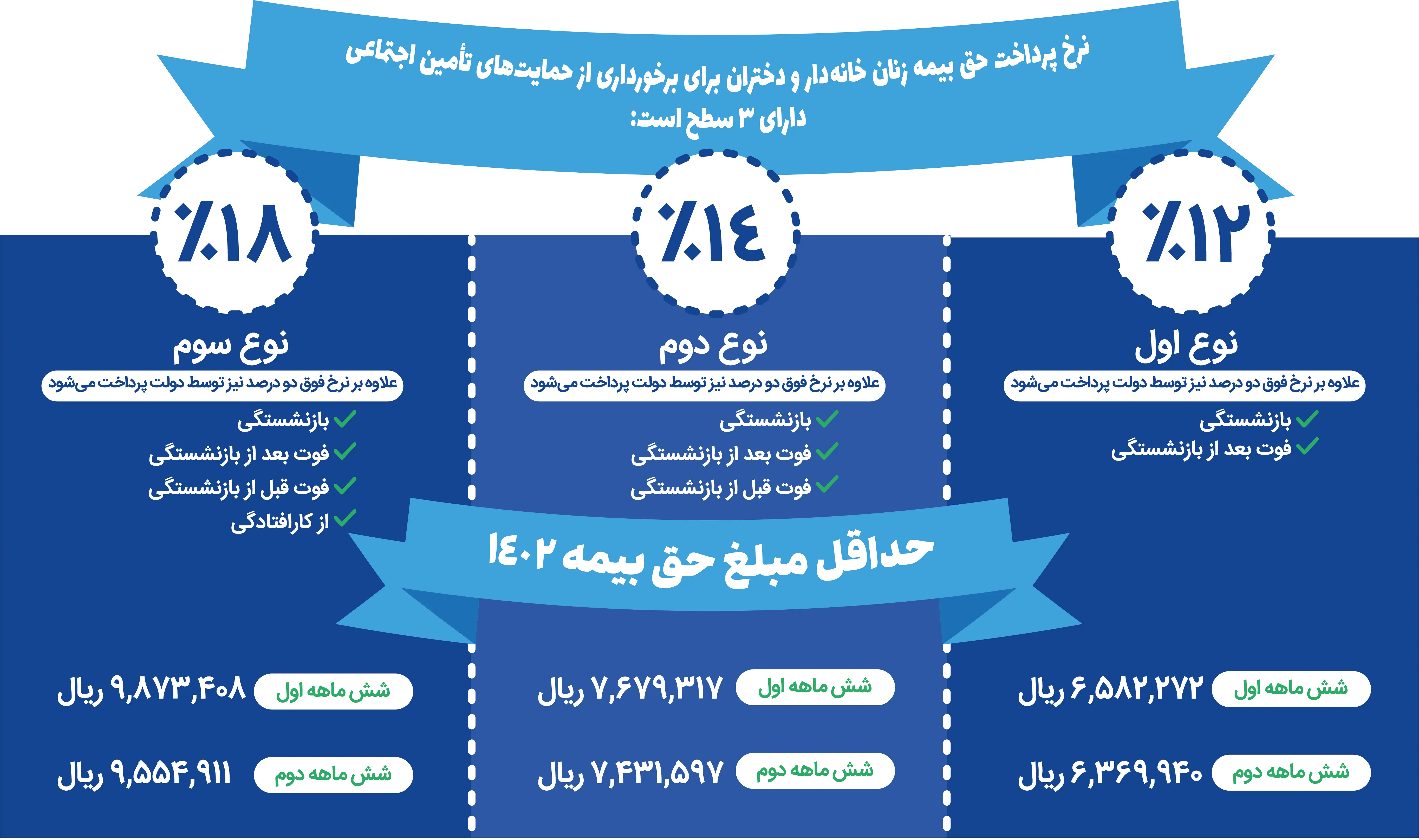 نرخ-بیمه3