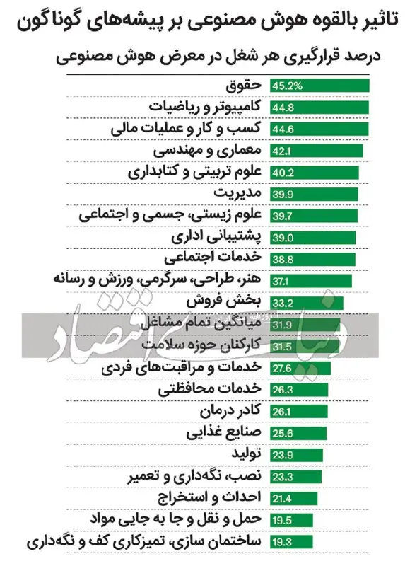 هوش-مصنوعی