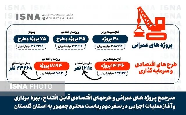 اینفوگرافی-سفر-رئیسی