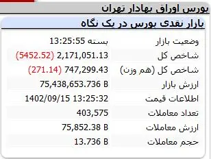 تابلو-معاملات-بورس