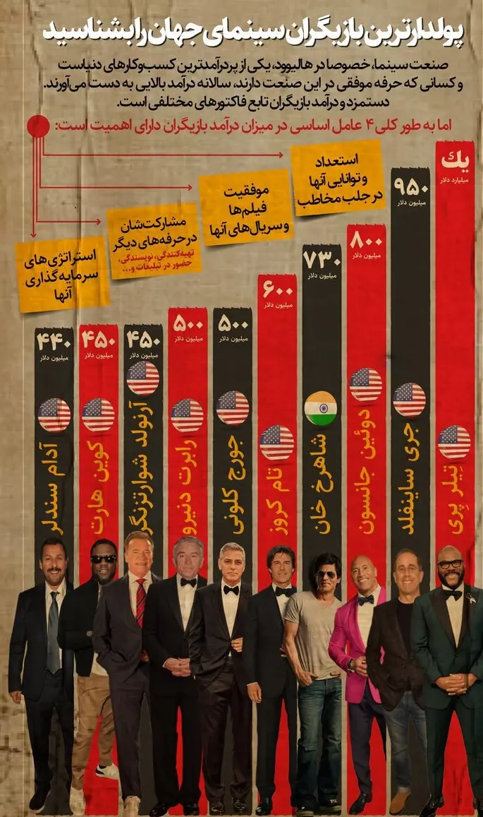 -ثروتمند
