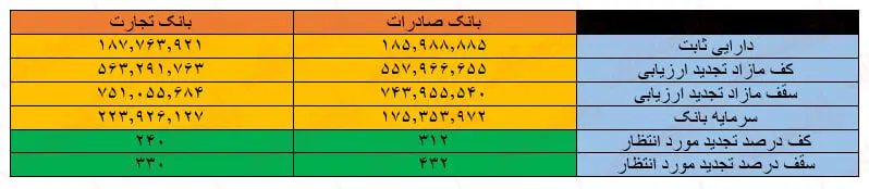 جدول