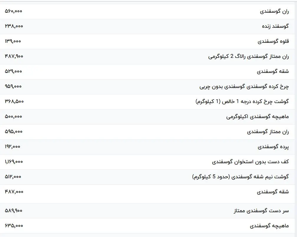 جدول-قیمت-گوشت