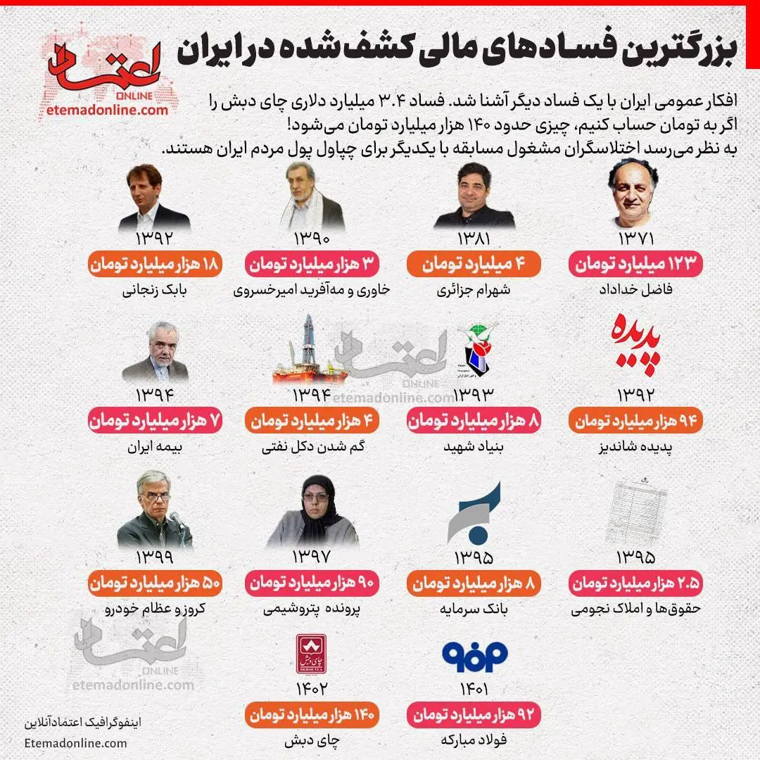 فسادـ اینفوگرافی