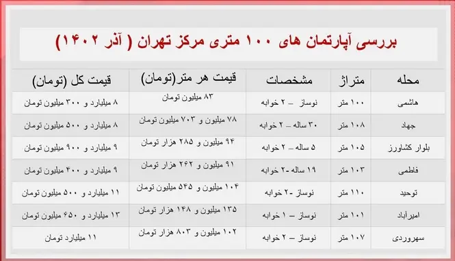 قیمت-خانه