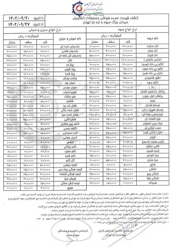 قیمت-میوه- شب-یلدا