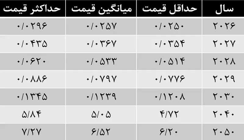 قیمت-گوریل