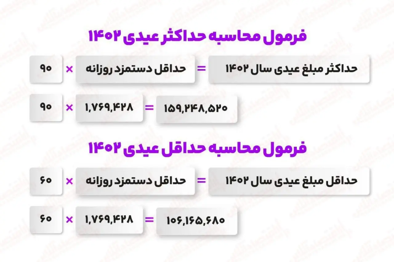 محاسبه عیدی