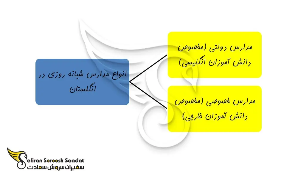 مدارس-انگلستان۱