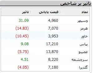 نمادهای-بورسی