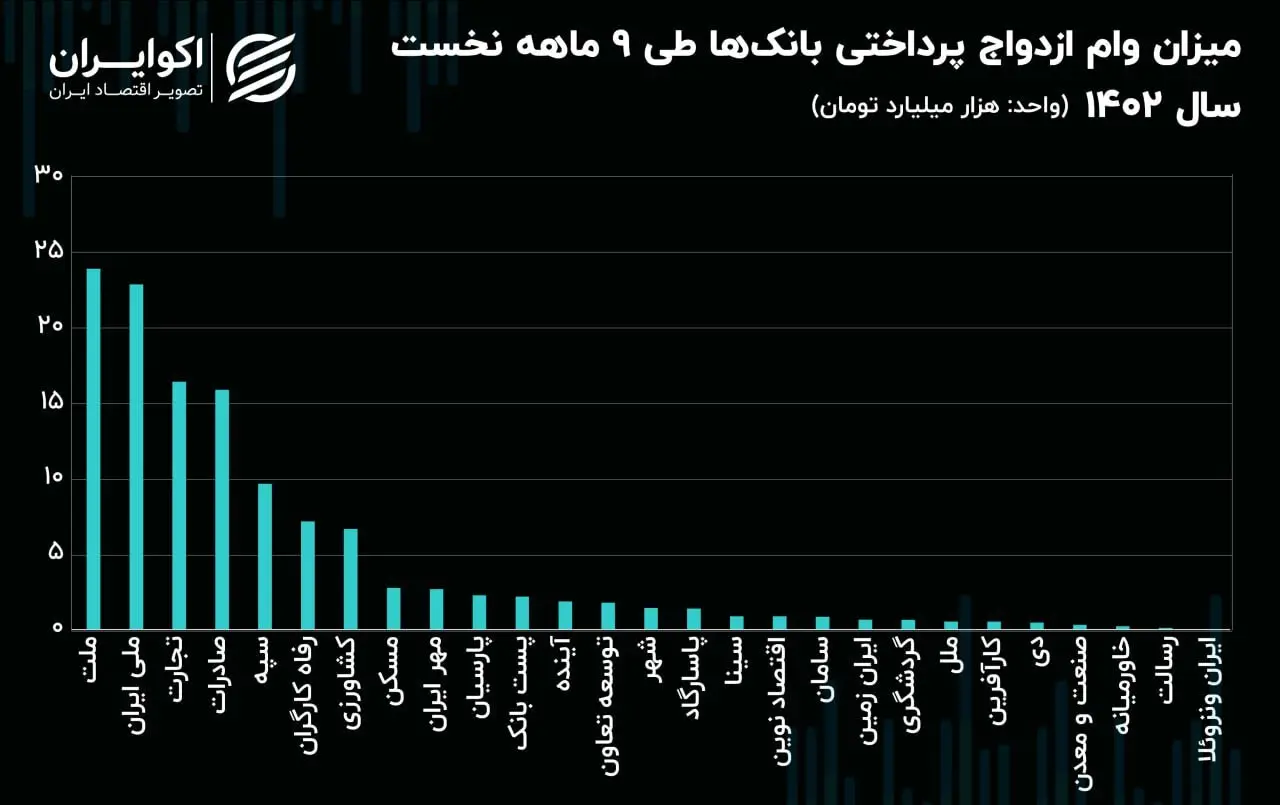 نمودار