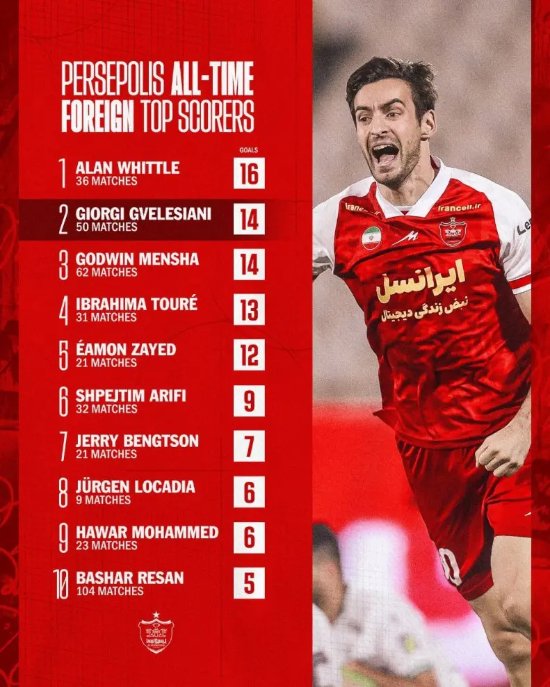 گلزنان-خارجی-پرسپولیس
