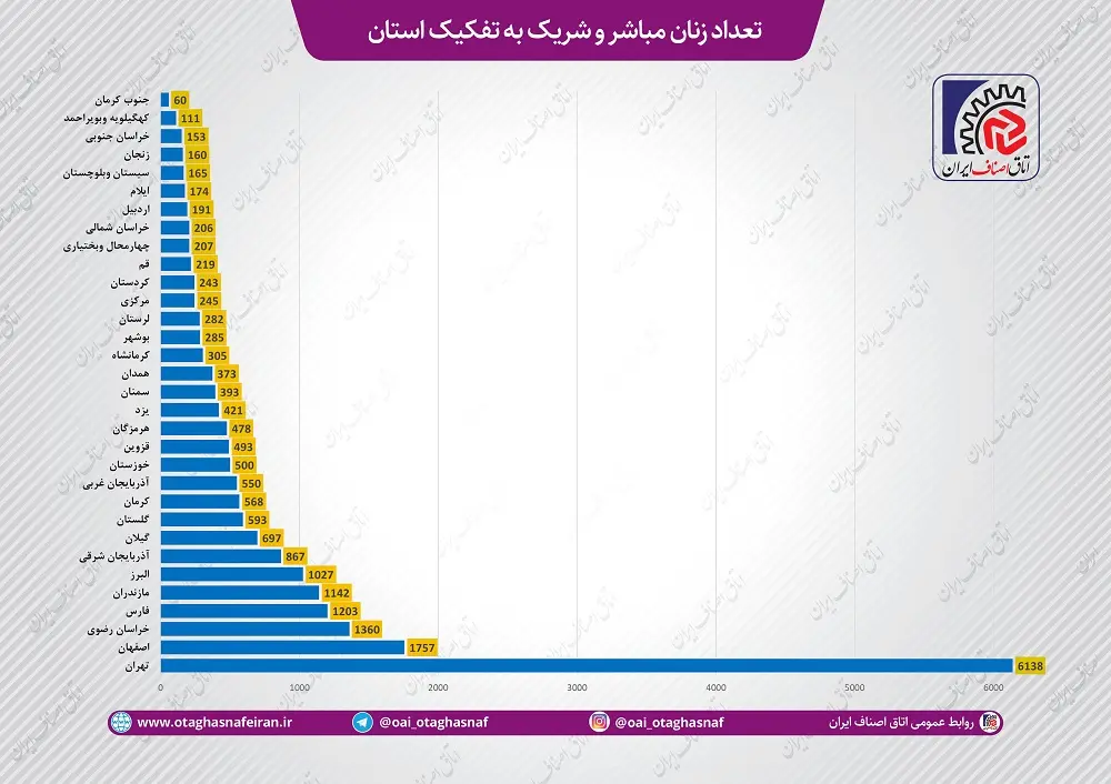 جدول۲