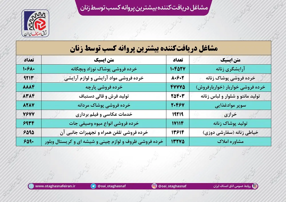 جدول۳