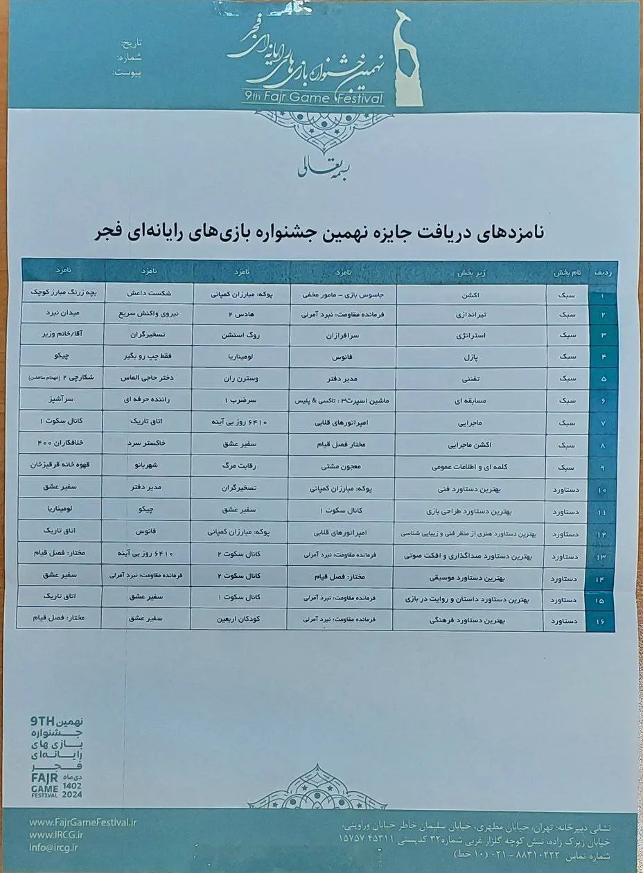 فهرست-جوایز