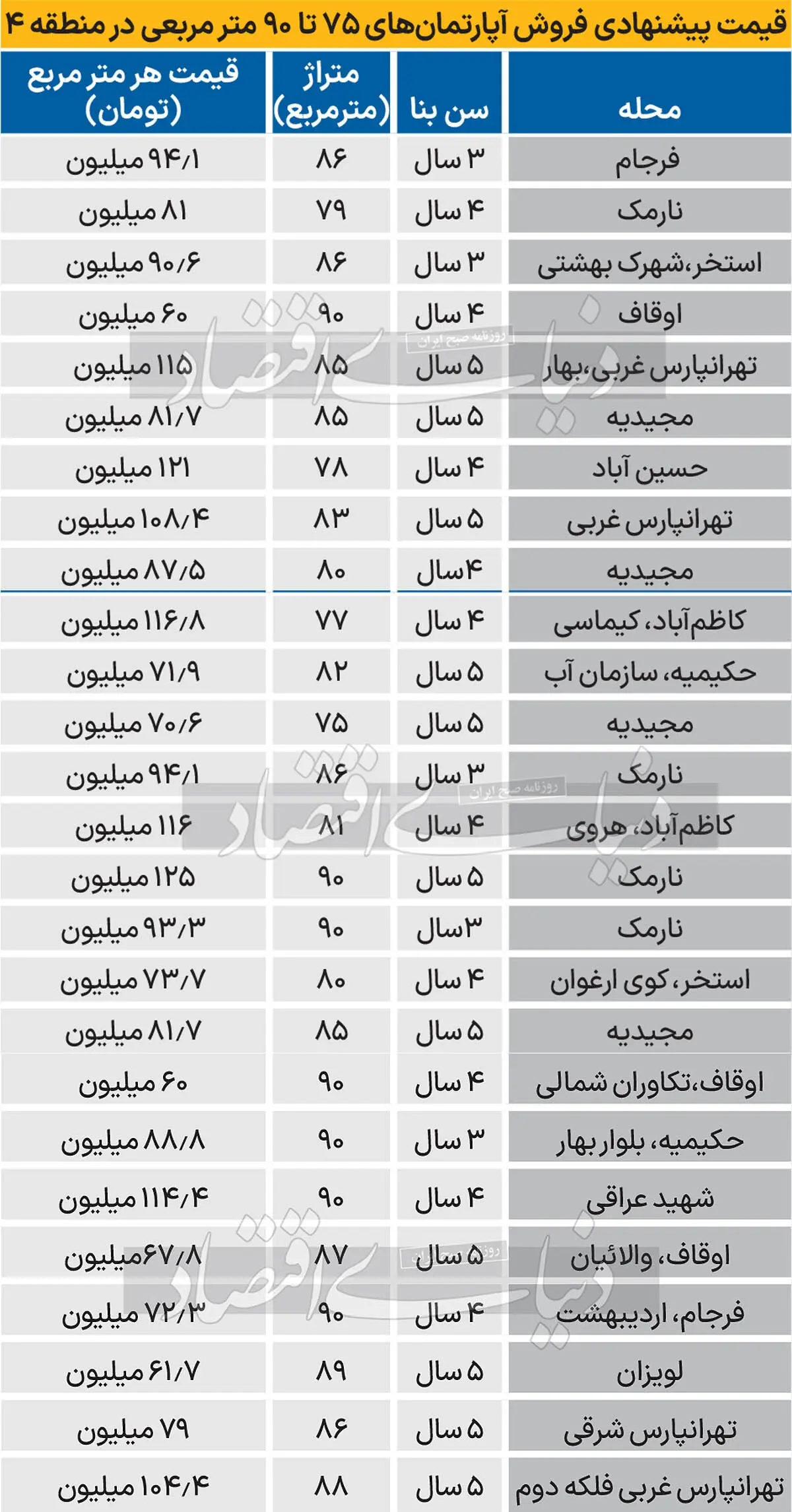 قیمت-خانه