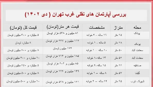 نرخ-خانه