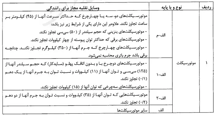 گواهی-موتور