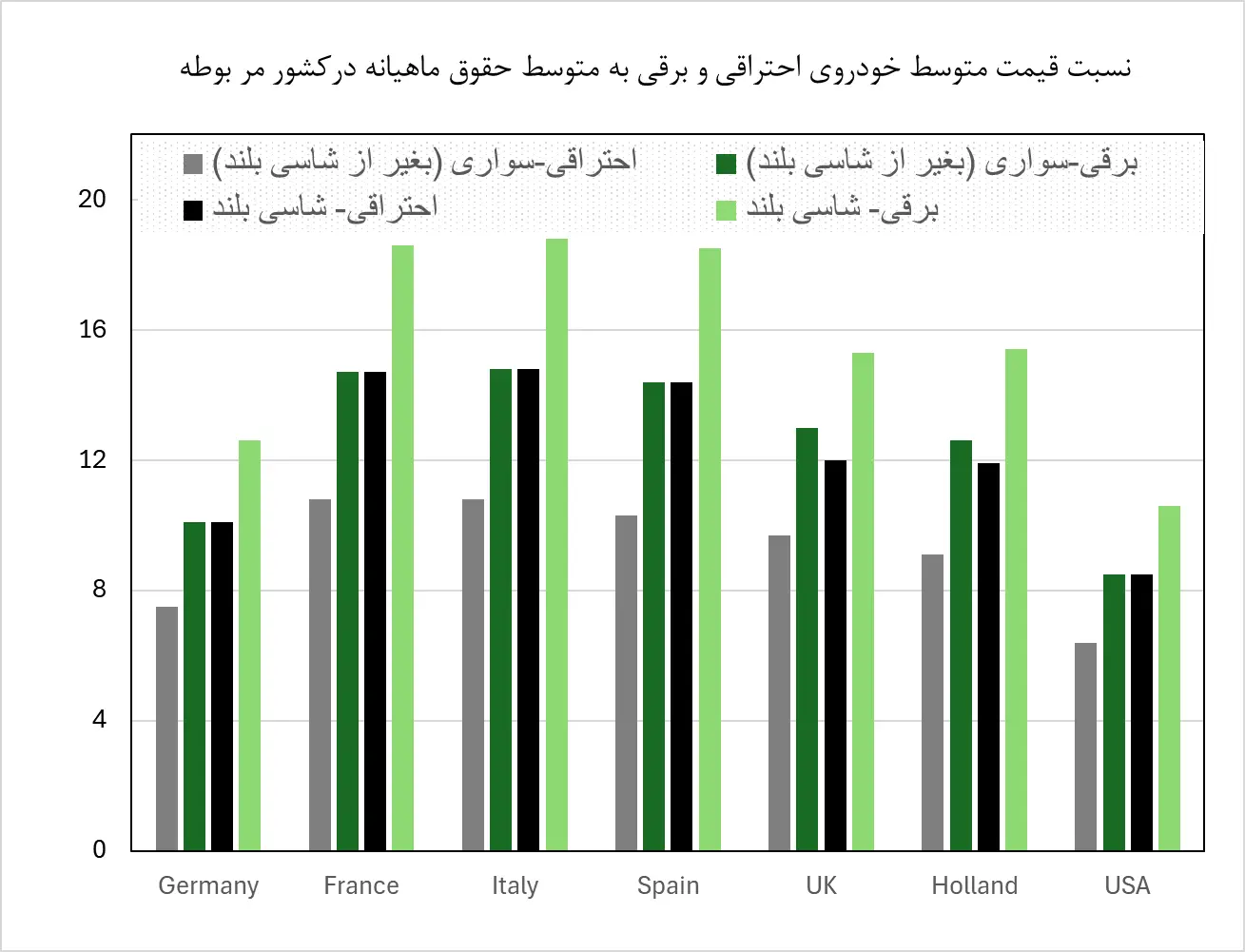 آمار۱