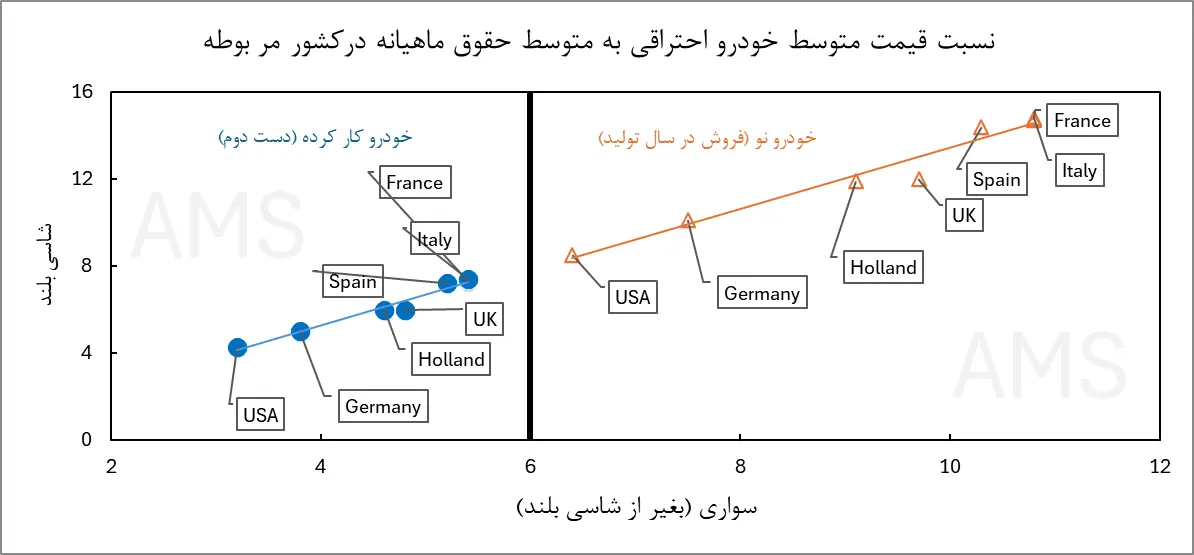 آمار۲