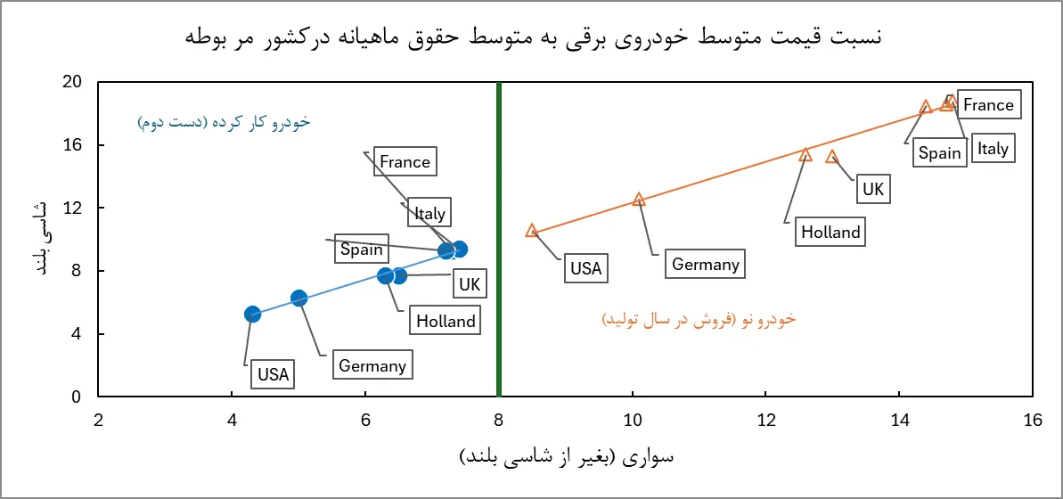 آمار۴