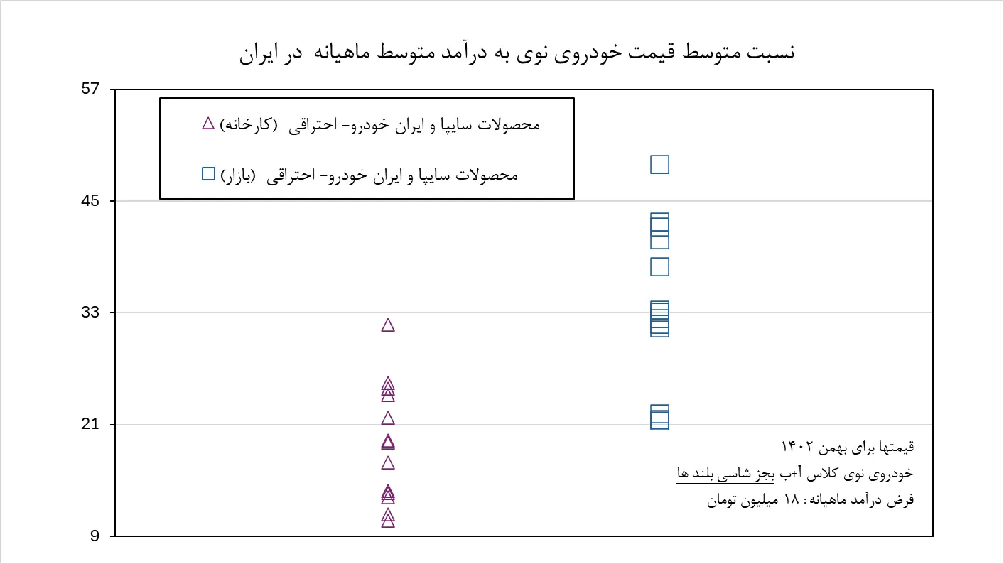 آمار۵