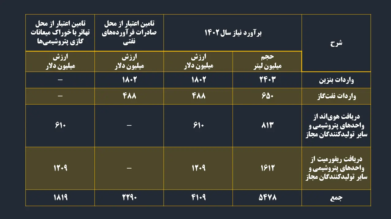 جدول-۱
