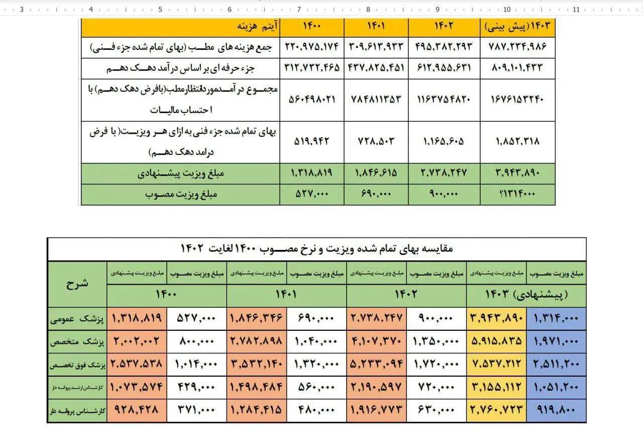 جدول تعرفه پزسکان
