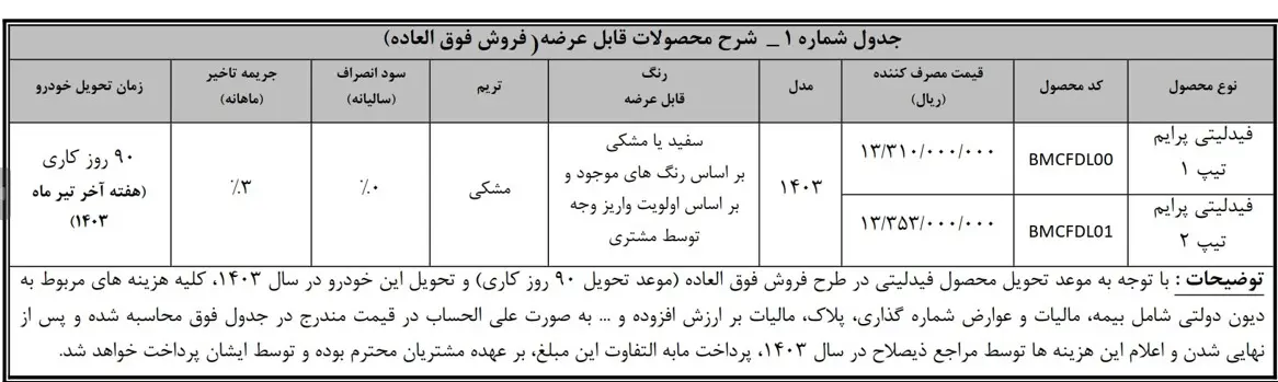 جدول۱