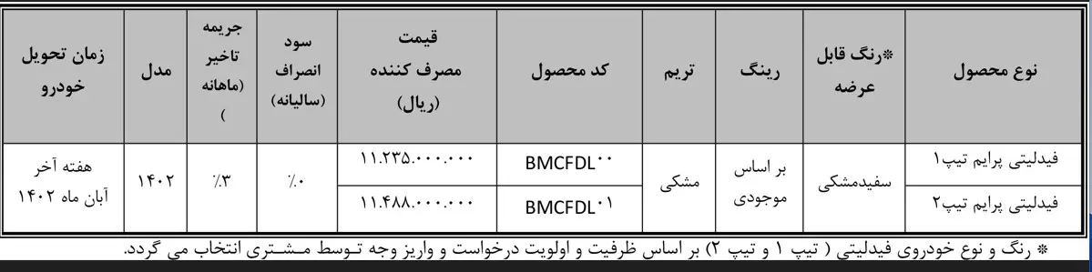 جدول۲