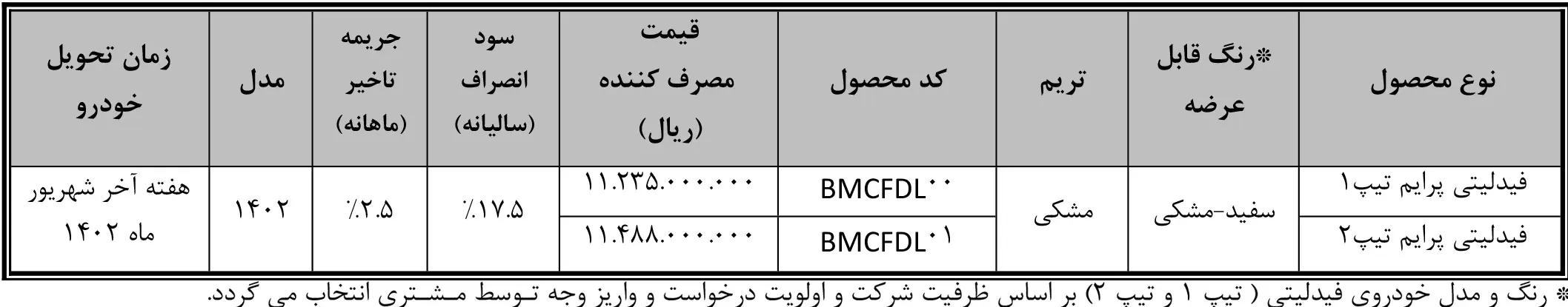 جدول۳