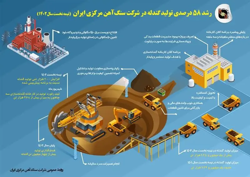 سنگ-آهن