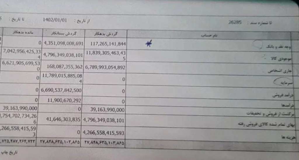 سود-کوروش-کمپانی