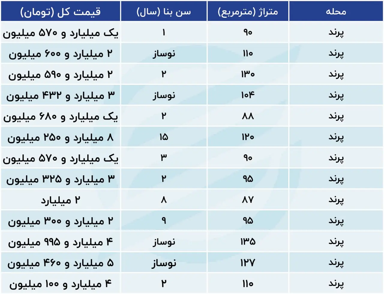 قیمت-خانه