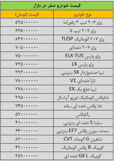 قیمت-خودرو-صفر-داخلی