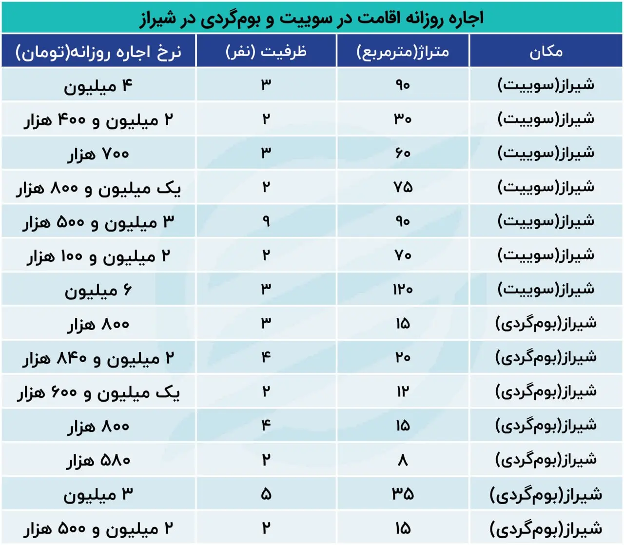 اقامت-در-شیراز