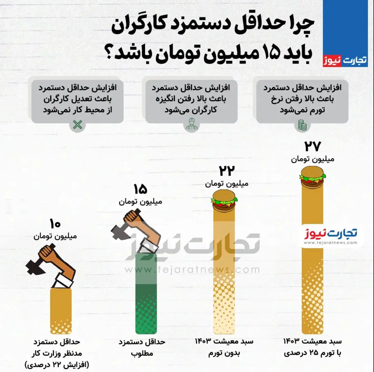 حقوق-کارگر