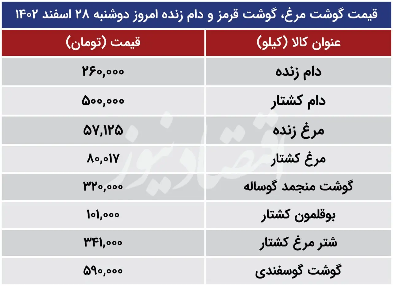 قیمت-خودرو