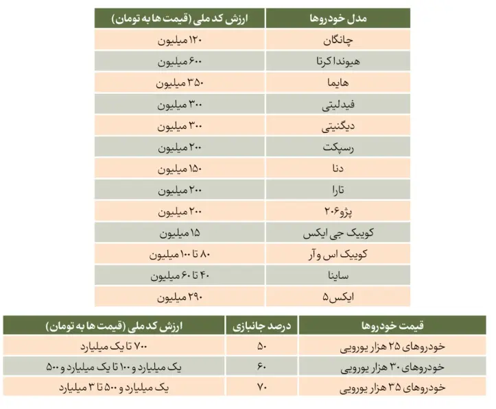 قیمت-فروش-کد-ملی