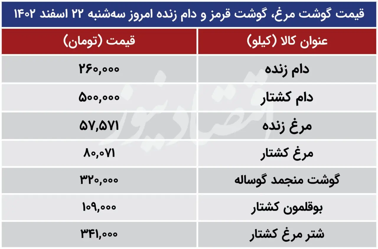 قیمت-گوشت