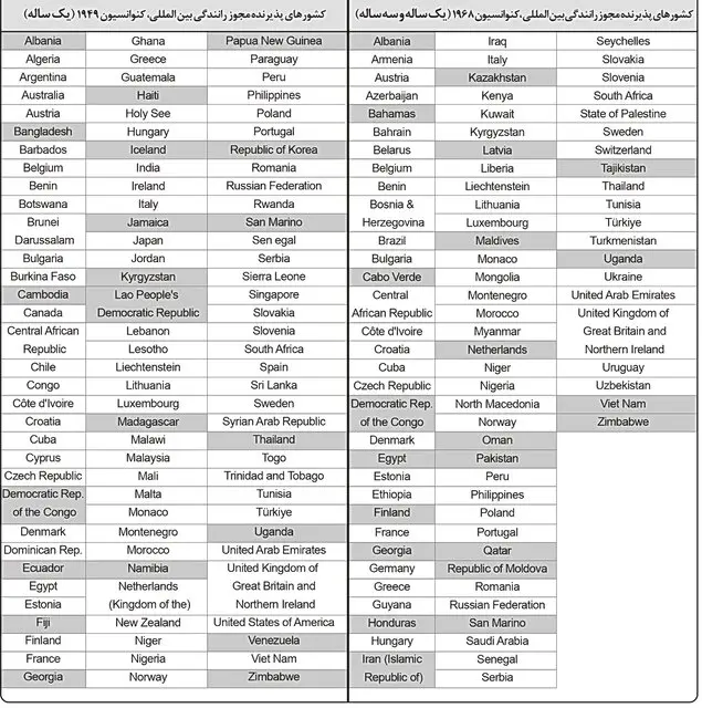 مجوز-رانندگی