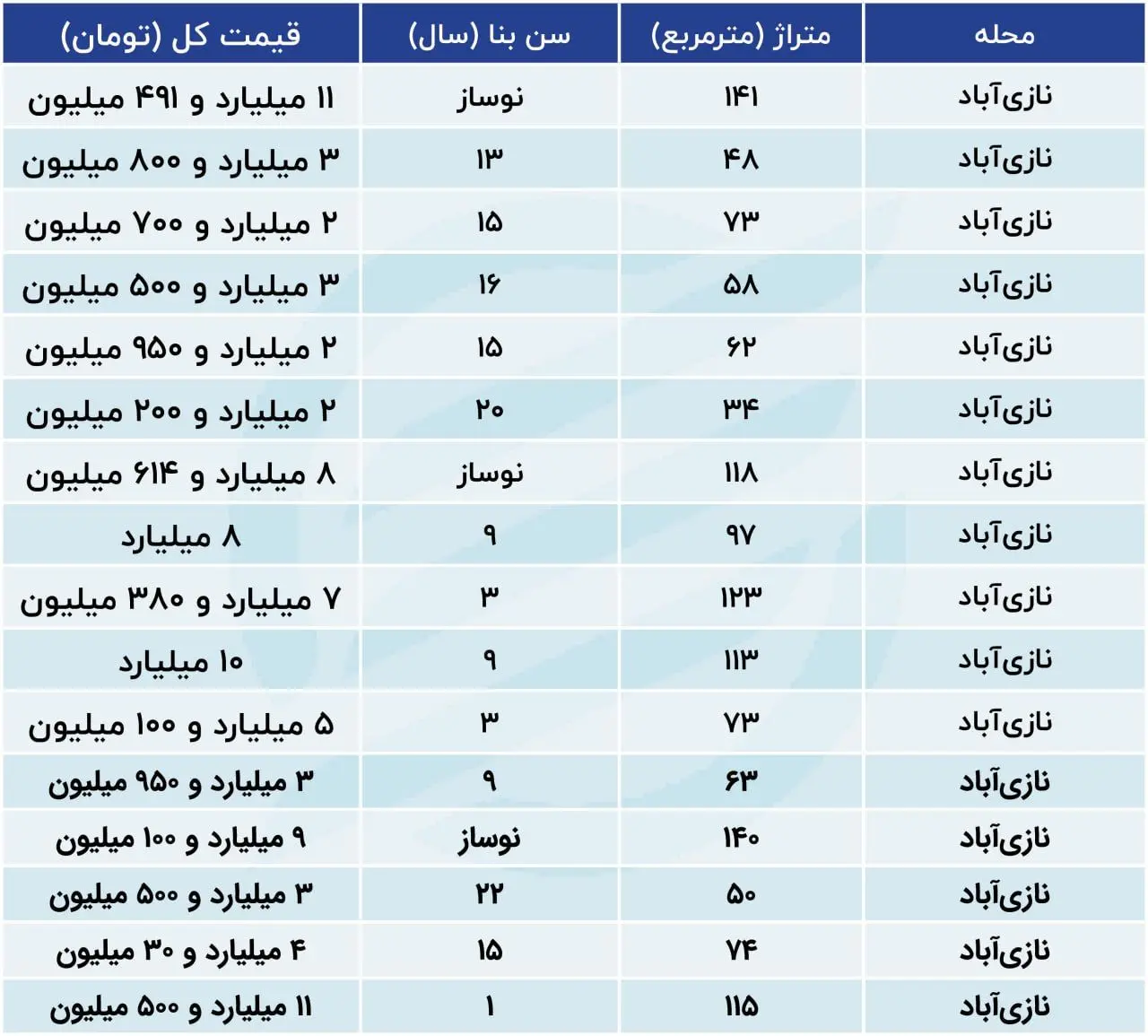 نرخ-خانه
