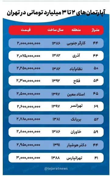 نرخ-خانه