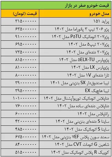 نرخ-خودرو