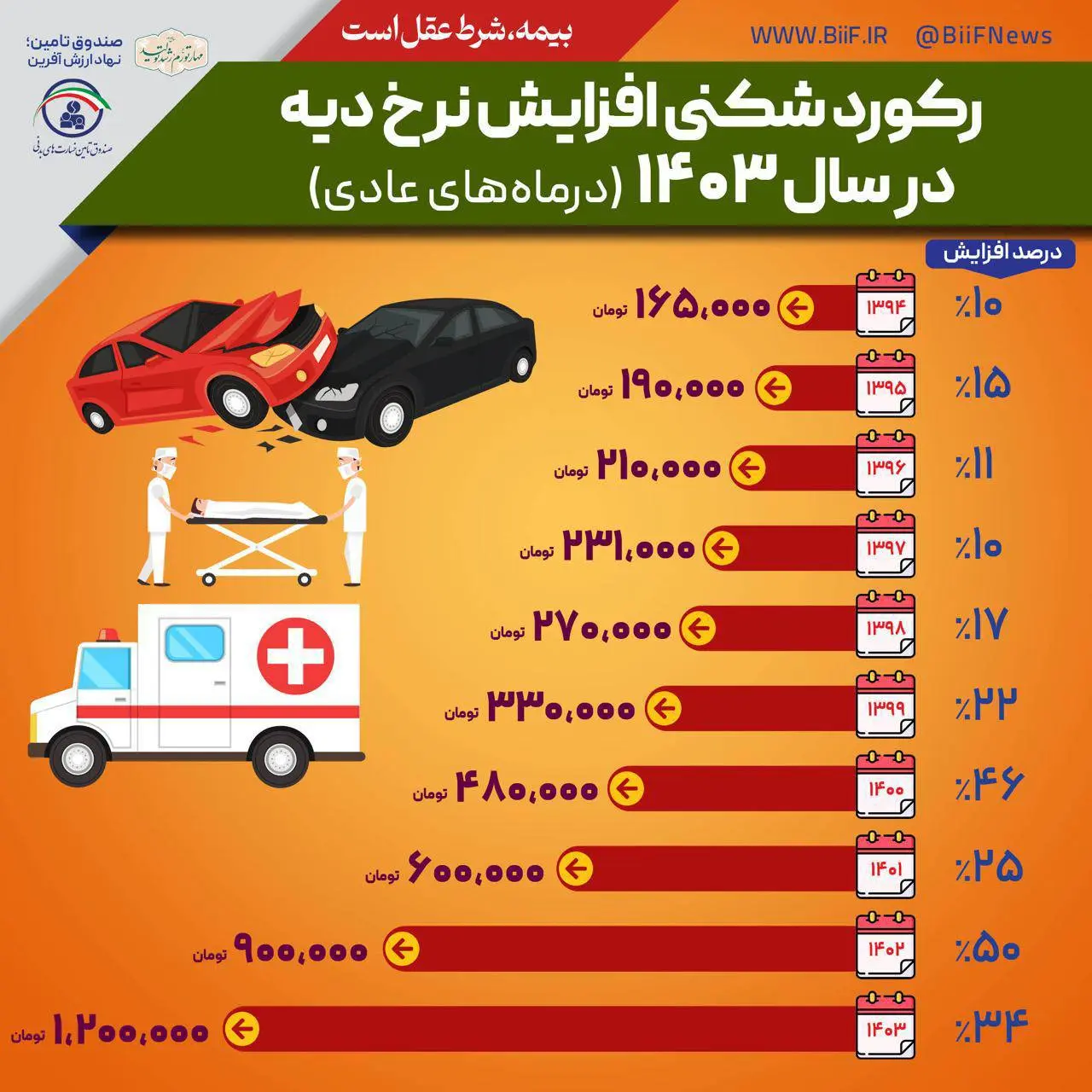 نرخ-دیه